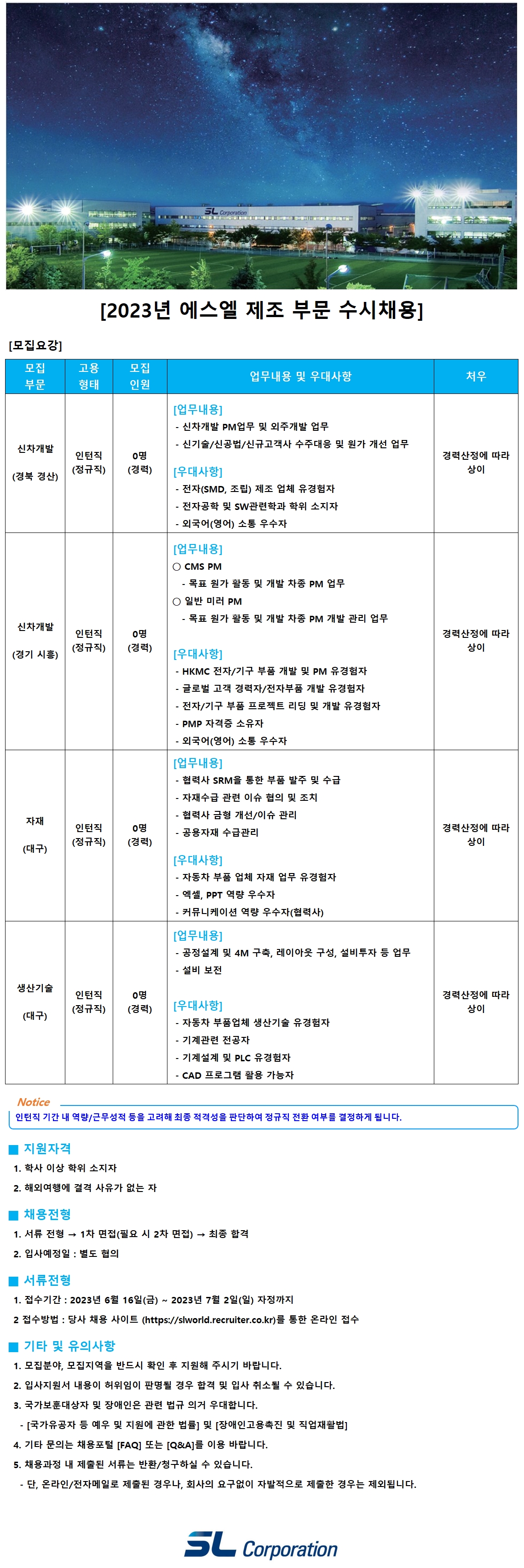 [SL] 2023년 제조 부문 수시채용